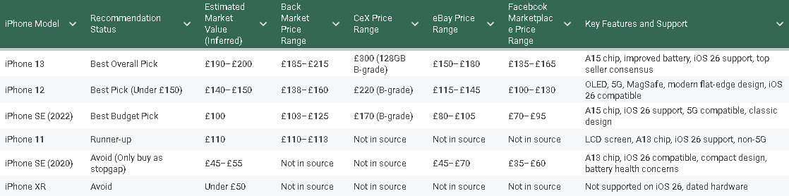 comparison table