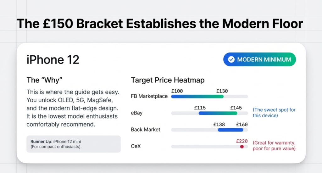 Where to buy the Best Used iPhones to Buy in 2026: Top Picks Under £150,